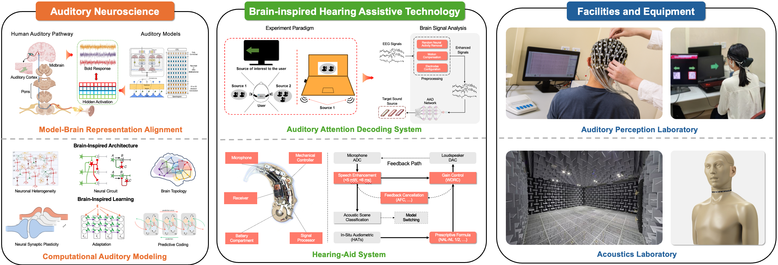 Hearing